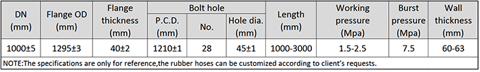 Main Technical Parameter of DN1000 Dredging Discharge Rubber Hose.png